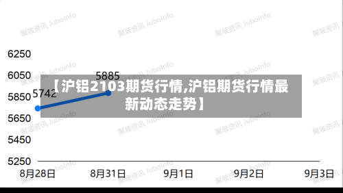【沪铝2103期货行情,沪铝期货行情最新动态走势】