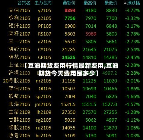【豆油期货费用行情最新费用,豆油期货今天费用是多少】-第3张图片