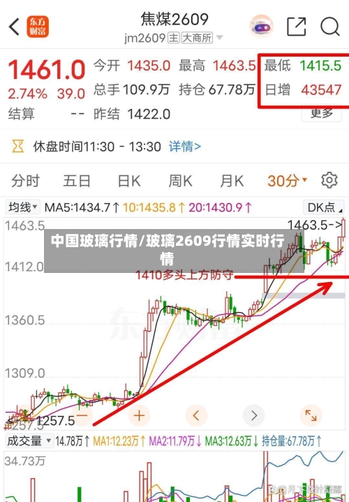 中国玻璃行情/玻璃2609行情实时行情-第2张图片