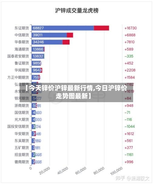 【今天锌价沪锌最新行情,今日沪锌价走势图最新】