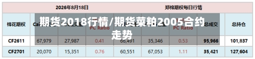 期货2018行情/期货菜粕2005合约走势