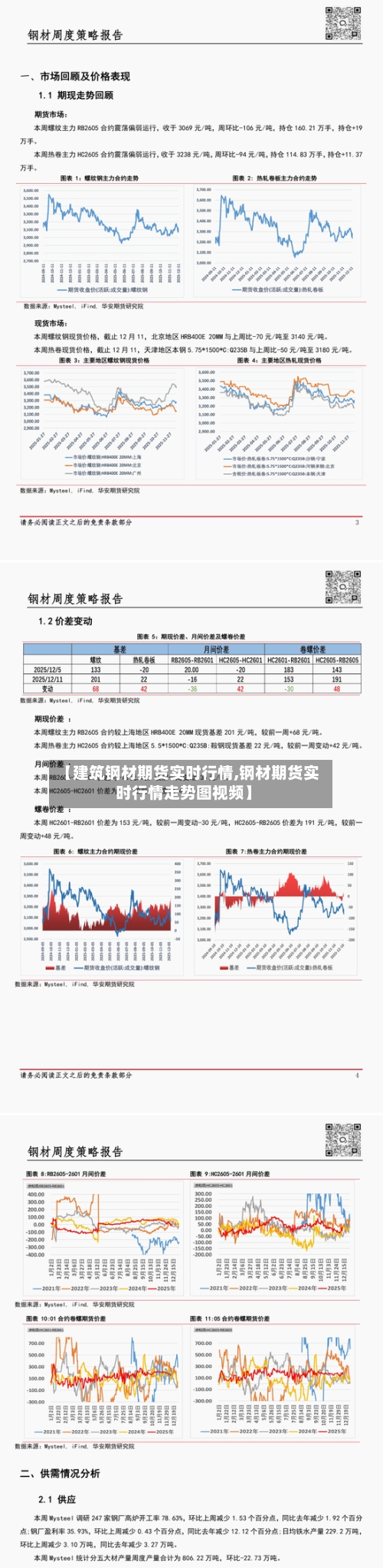 【建筑钢材期货实时行情,钢材期货实时行情走势图视频】-第2张图片