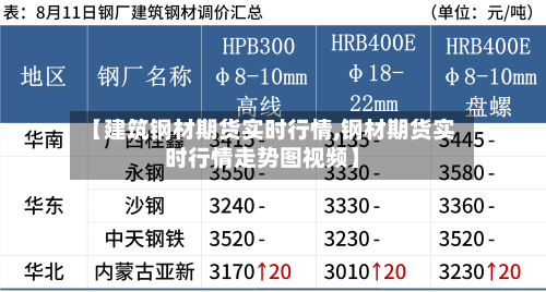 【建筑钢材期货实时行情,钢材期货实时行情走势图视频】