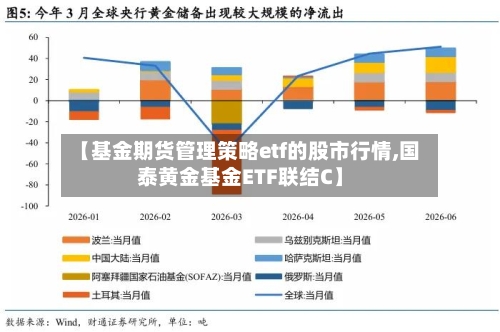 【基金期货管理策略etf的股市行情,国泰黄金基金ETF联结C】