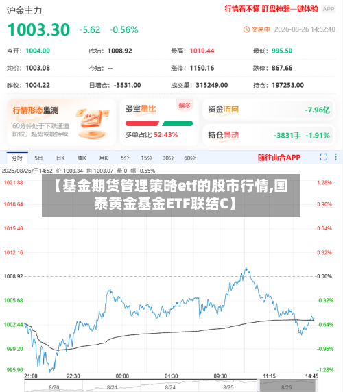 【基金期货管理策略etf的股市行情,国泰黄金基金ETF联结C】-第3张图片