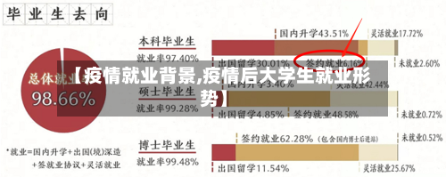【疫情就业背景,疫情后大学生就业形势】-第2张图片