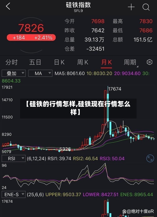 【硅铁的行情怎样,硅铁现在行情怎么样】