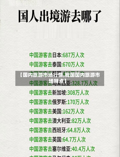 【国内旅游市场行情,我国国内旅游市场特点】-第3张图片