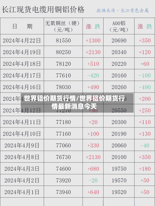 世界铝价期货行情/世界铝价期货行情最新消息今天