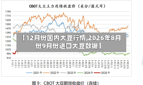 【12月份国内大豆行情,2026年8月份9月份进口大豆数据】-第3张图片