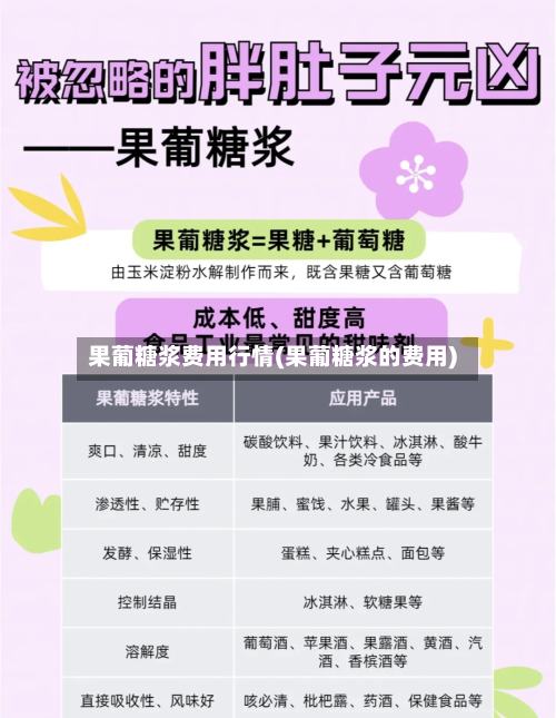 果葡糖浆费用行情(果葡糖浆的费用)