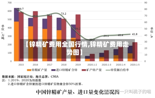 【锌精矿费用全国行情,锌精矿费用走势图】