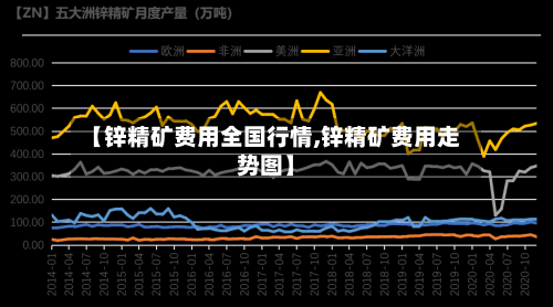 【锌精矿费用全国行情,锌精矿费用走势图】-第3张图片