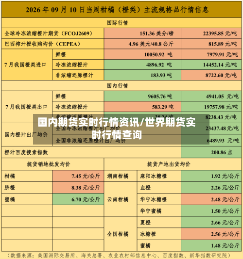 国内期货实时行情资讯/世界期货实时行情查询-第2张图片