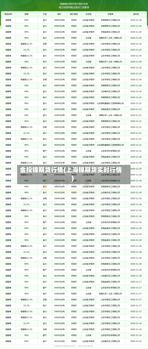金投镍期货行情(上海镍期货实时行情)-第2张图片