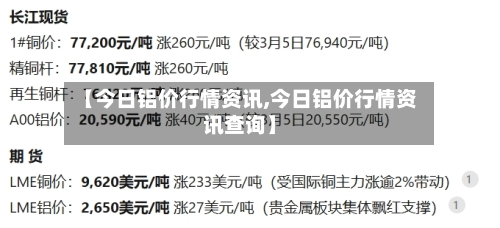 【今日铝价行情资讯,今日铝价行情资讯查询】-第2张图片