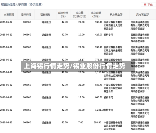 上海锡行情走势/锡业股份行情走势-第3张图片