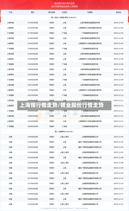 上海锡行情走势/锡业股份行情走势-第2张图片
