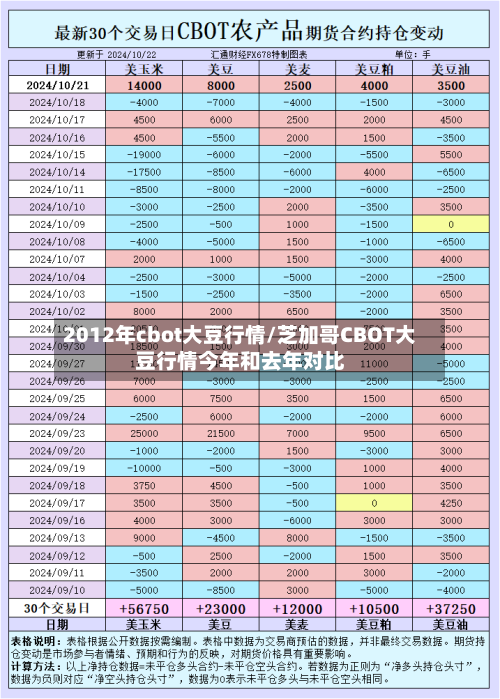 2012年cbot大豆行情/芝加哥CBOT大豆行情今年和去年对比