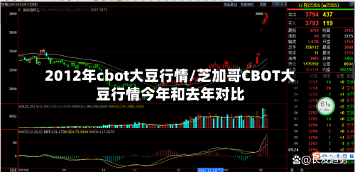 2012年cbot大豆行情/芝加哥CBOT大豆行情今年和去年对比-第2张图片