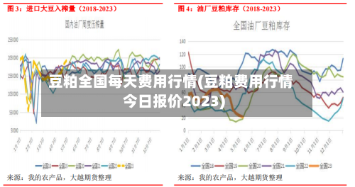 豆粕全国每天费用行情(豆粕费用行情今日报价2023)-第2张图片