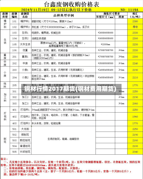 钢材行情2017期货(钢材费用期货)-第2张图片
