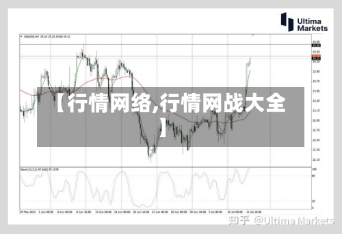 【行情网络,行情网战大全】