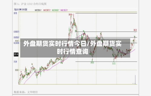 外盘期货实时行情今日/外盘期货实时行情查询-第3张图片