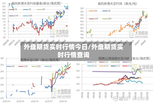 外盘期货实时行情今日/外盘期货实时行情查询-第2张图片