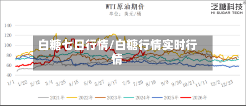 白糖七日行情/白糖行情实时行情-第2张图片