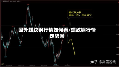 国外螺纹钢行情如何看/螺纹钢行情走势图-第2张图片