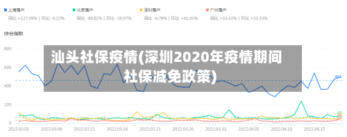 汕头社保疫情(深圳2020年疫情期间社保减免政策)