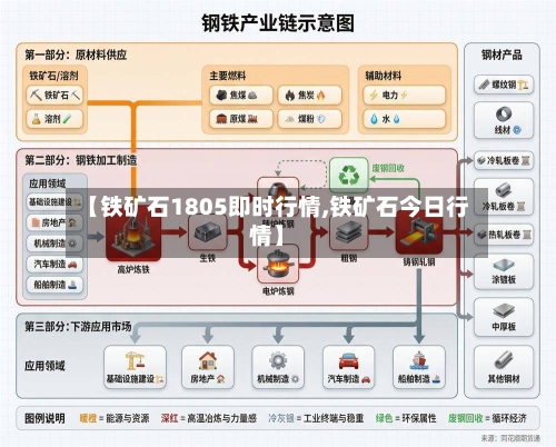 【铁矿石1805即时行情,铁矿石今日行情】-第3张图片