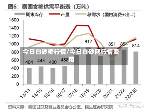 今日白砂糖行情/今日白砂糖行情费用