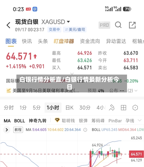 白银行情分析直/白银行情最新分析今日
