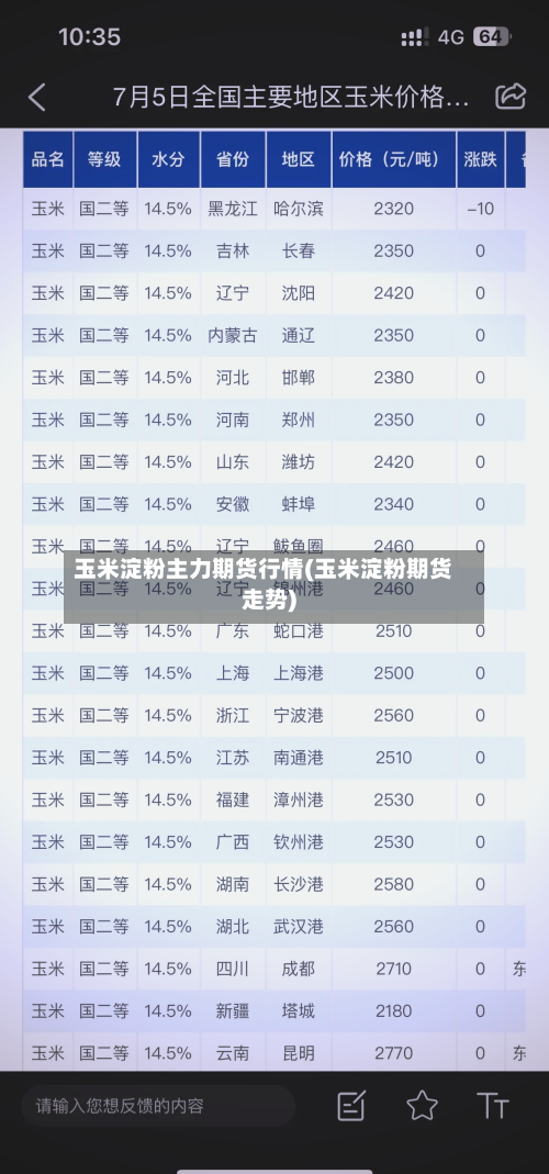 玉米淀粉主力期货行情(玉米淀粉期货走势)-第3张图片