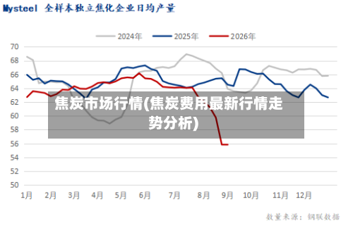 焦炭市场行情(焦炭费用最新行情走势分析)