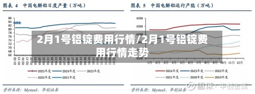 2月1号铝锭费用行情/2月1号铝锭费用行情走势-第3张图片