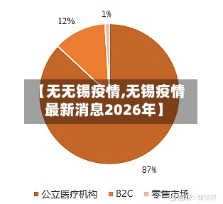 【无无锡疫情,无锡疫情最新消息2026年】