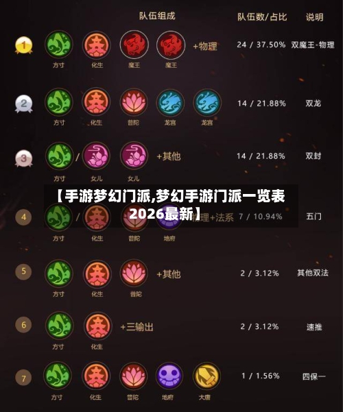 【手游梦幻门派,梦幻手游门派一览表2026最新】