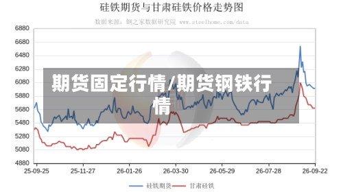 期货固定行情/期货钢铁行情-第2张图片