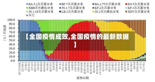 【全国疫情成效,全国疫情的最新数据】