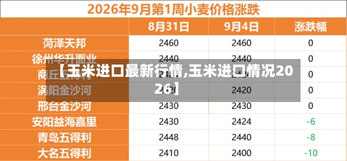 【玉米进口最新行情,玉米进口情况2026】
