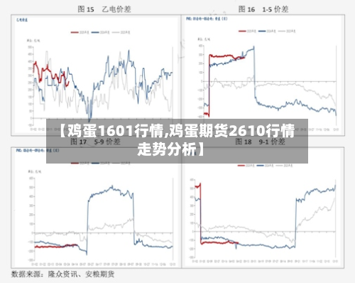 【鸡蛋1601行情,鸡蛋期货2610行情走势分析】-第2张图片