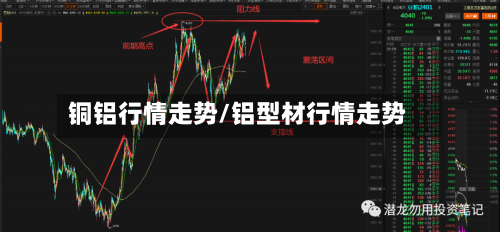 铜铝行情走势/铝型材行情走势