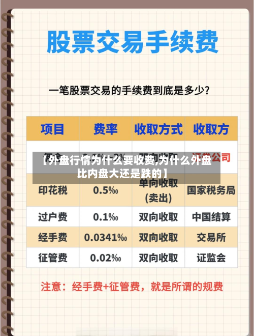 【外盘行情为什么要收费,为什么外盘比内盘大还是跌的】