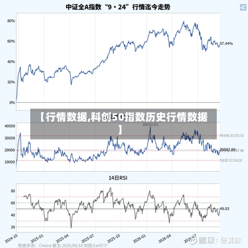 【行情数据,科创50指数历史行情数据】-第2张图片