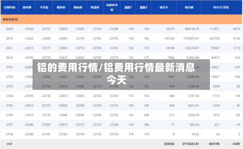 铝的费用行情/铝费用行情最新消息今天