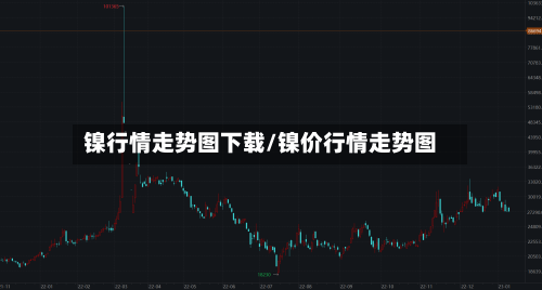 镍行情走势图下载/镍价行情走势图-第2张图片