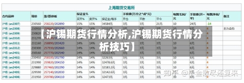 【沪锡期货行情分析,沪锡期货行情分析技巧】